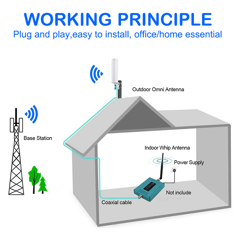 室外 Wifi 天線(xiàn) GSM/3G/4G Lte 全向 GSM 天線(xiàn)