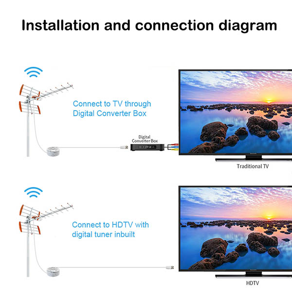 DVBT T2 高增益八木天線(xiàn)高頻電視天線(xiàn)戶(hù)外數字電視