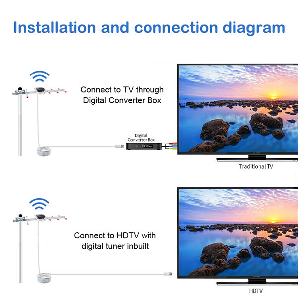 高品質(zhì) 5 元素數字電視 Dvb-T2 UHF 戶(hù)外八木天線(xiàn)