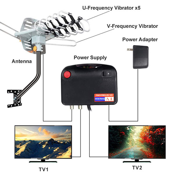  360 度旋轉 OTA 放大戶(hù)外高清電視天線(xiàn) - UHF/VHF/1080P 頻道無(wú)線(xiàn)遙控器